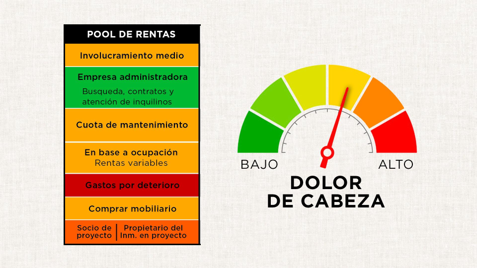 Presentación RENTA GARANTIZADA REALTY GLOBAL