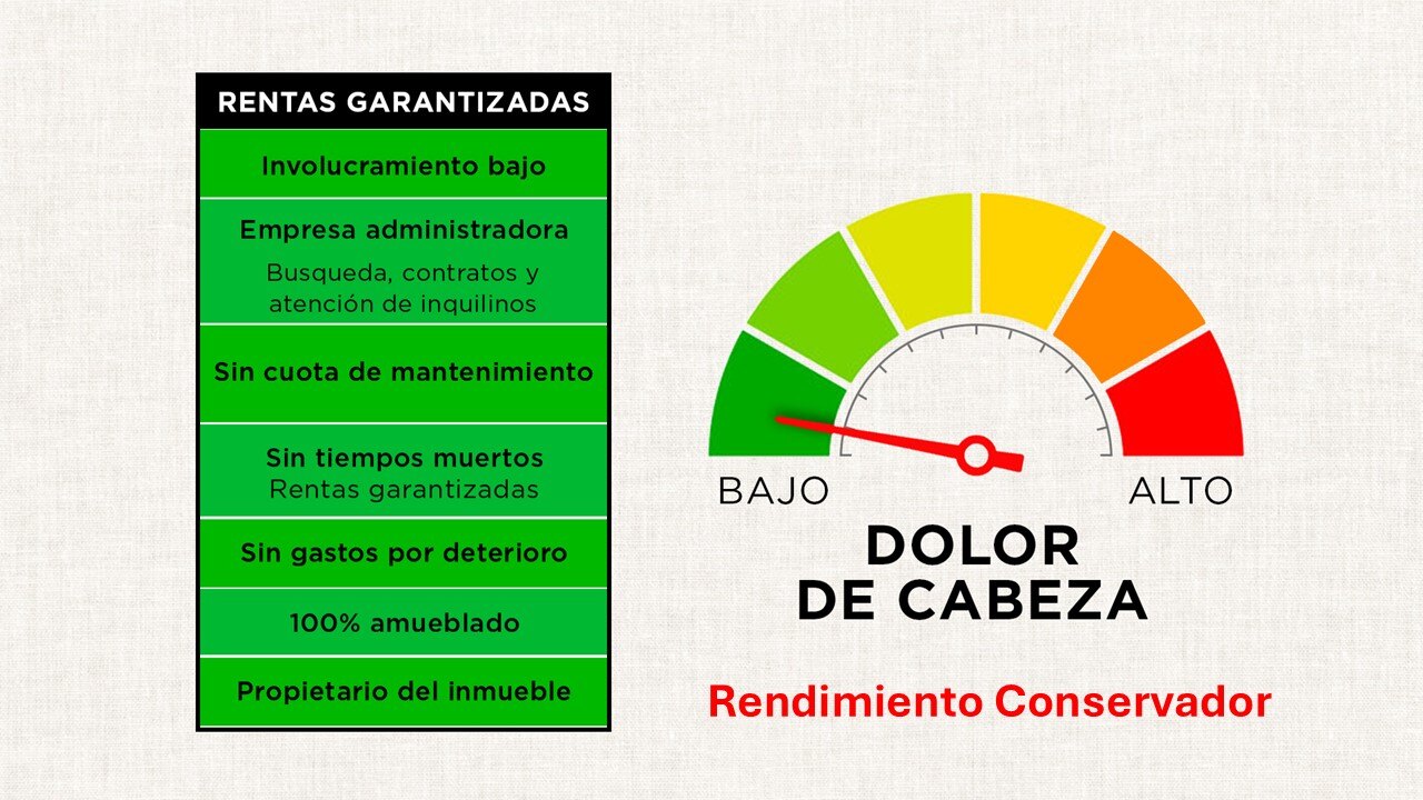 renta garantizada rendimiento conservador